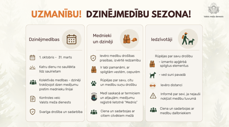 Informatīva grafika par dzinējmedību sezonu