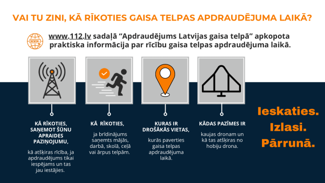 Četras sadaļas ar ikonām. Zem tām skaidrojums kā rīkoties pēc sirēnu paziņojuma, kur meklēt patvērumu, kā atpazīt kaujas dronu