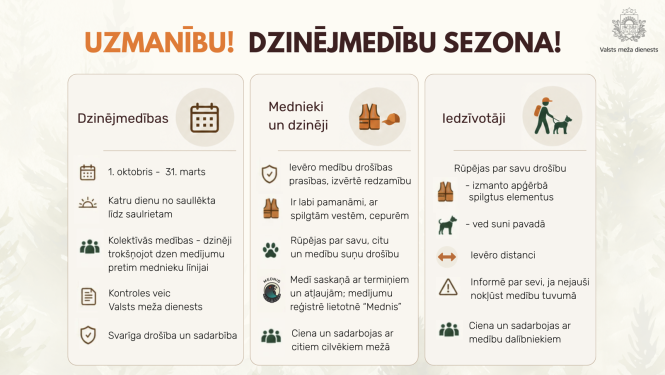 Informatīva grafika par dzinējmedību sezonu