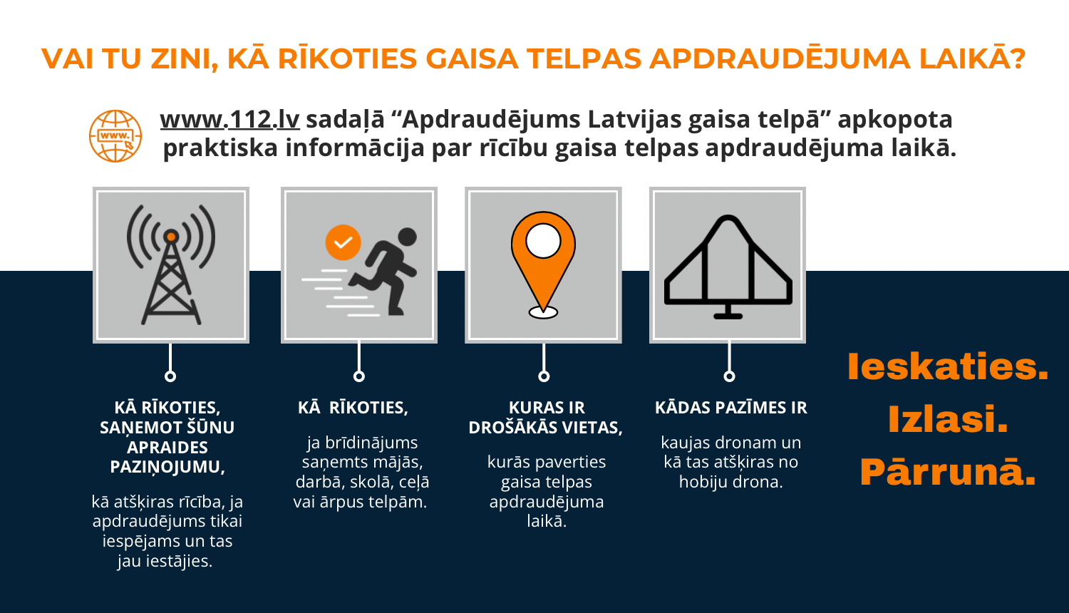 Četras sadaļas ar ikonām. Zem tām skaidrojums kā rīkoties pēc sirēnu paziņojuma, kur meklēt patvērumu, kā atpazīt kaujas dronu