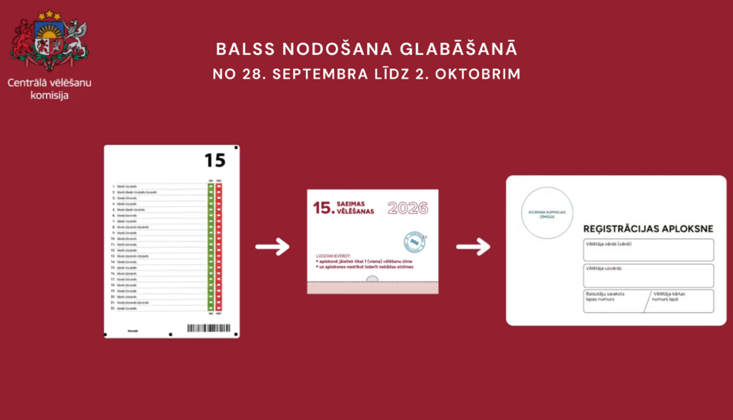Vizuāla informācija par balss nodošanu glabāšanā