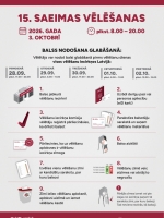 Vizuāla informācija par balss nodošanu glabāšanā kārtību
