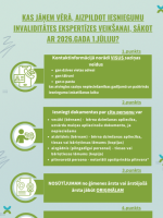 Infografika par iesniegumu iesniegšanas kārtību